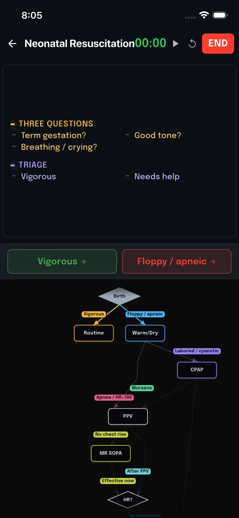 The Neonatal Resuscitation protocol on iOS, showing the three assessment questions, the vigorous versus floppy triage, and its own decision flowchart running from birth through warming, CPAP, and positive pressure ventilation.
